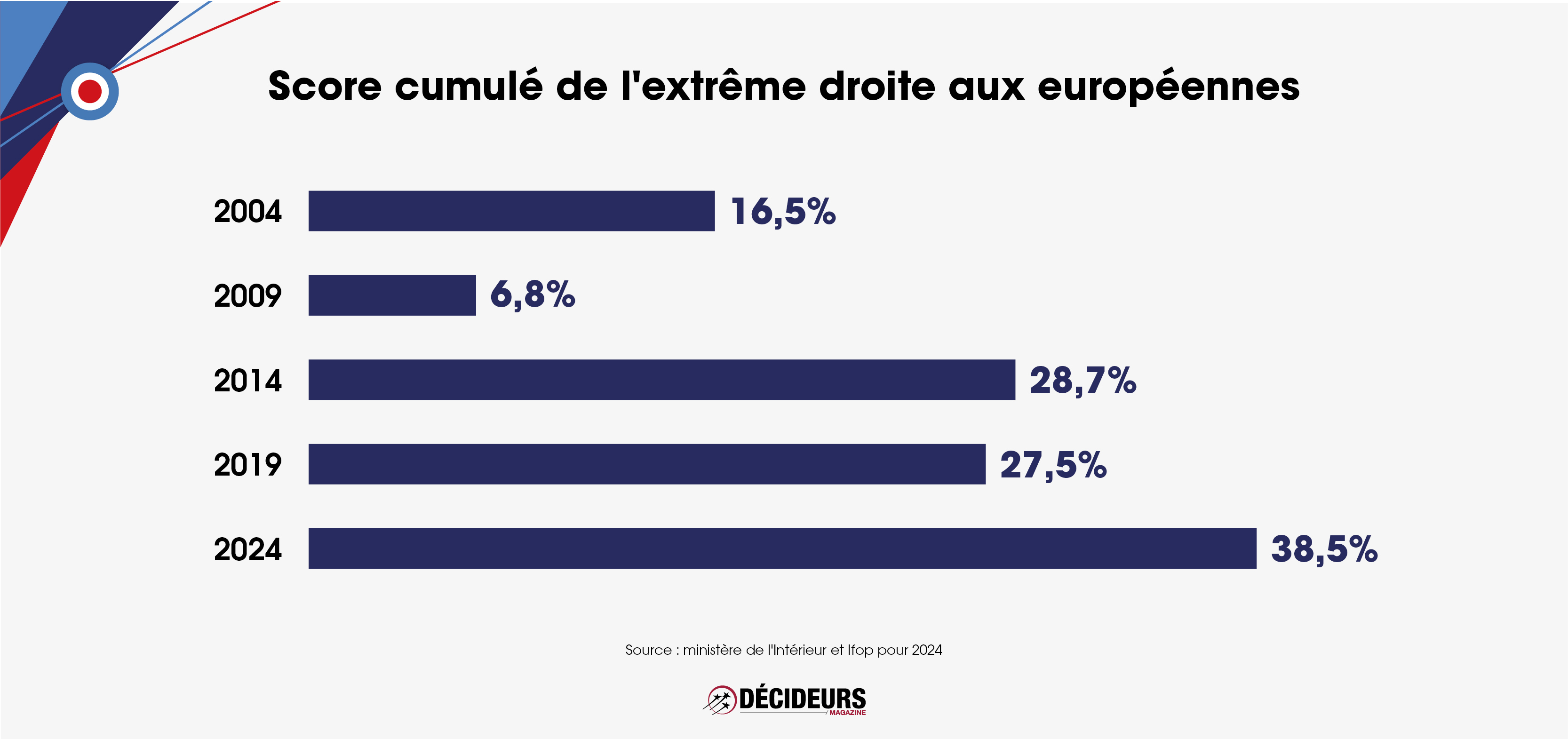 EDEuropéennes