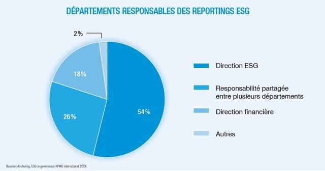 esg stratfi 2 sur 2