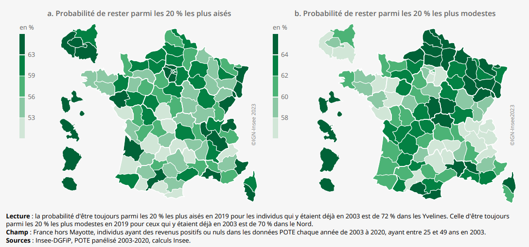 insee revenus